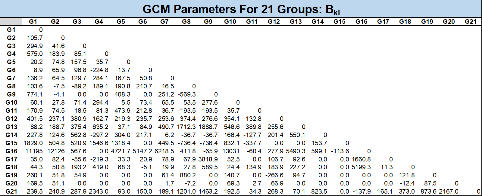 Jaubert group comtribution bips parameters