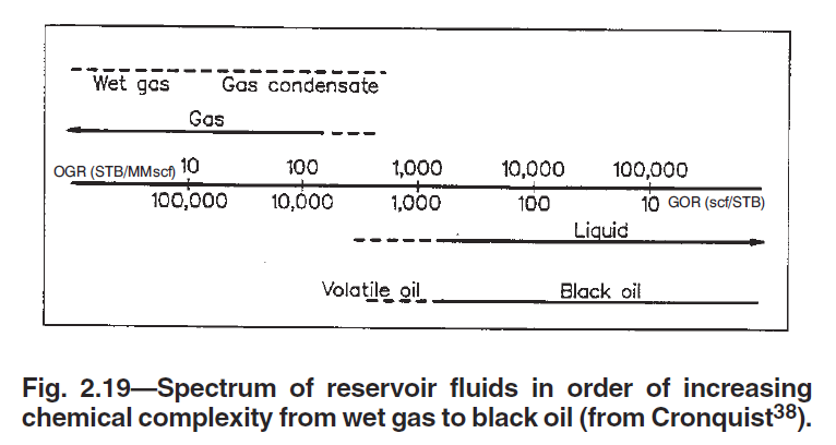 gor and ogr range for fluid and reservoir classification