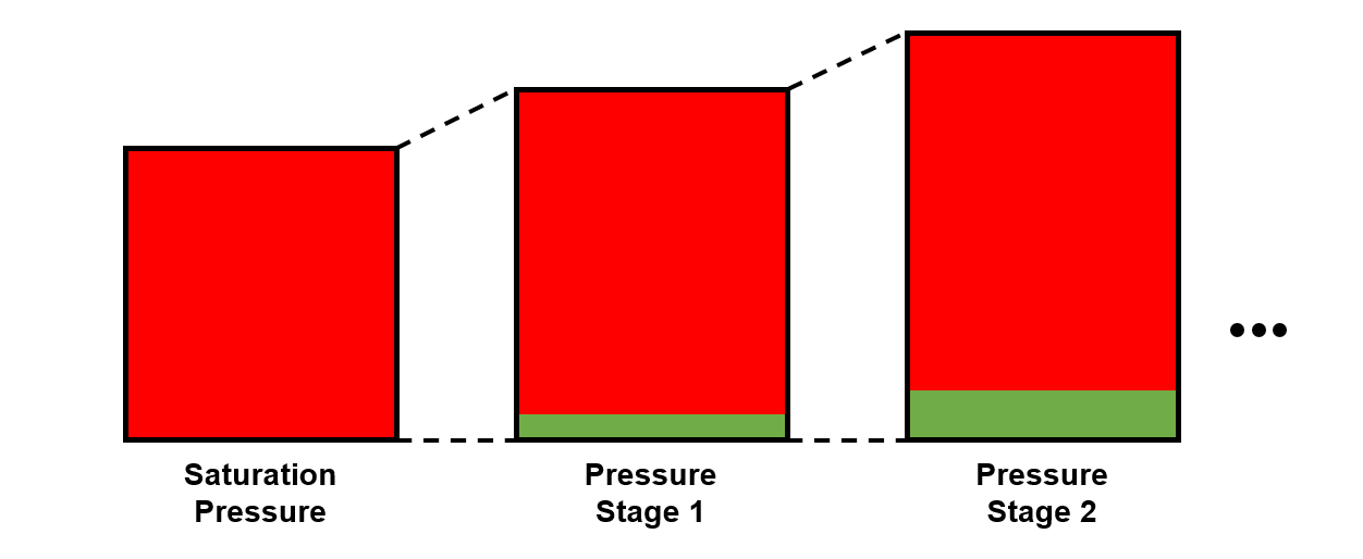 Figure of CCE PVT experiment