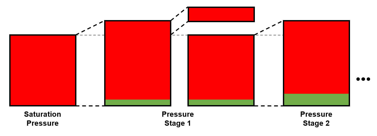 Figure of CVD PVT experiment