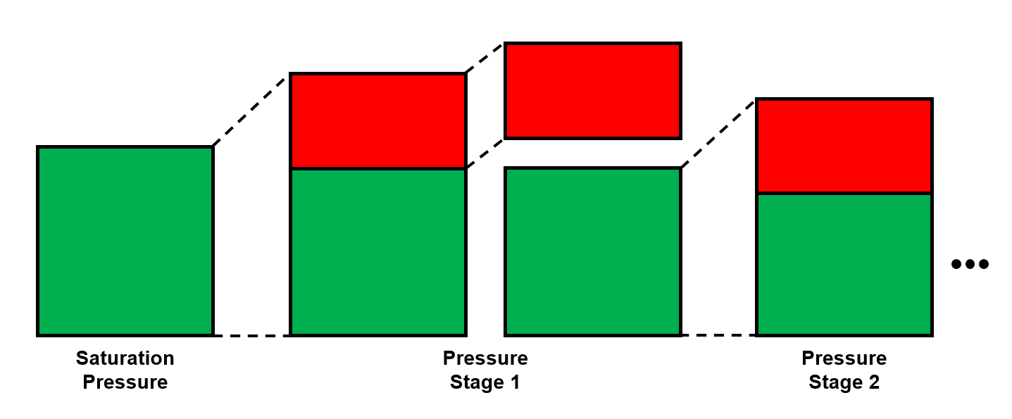 Figure of DLE PVT experiment