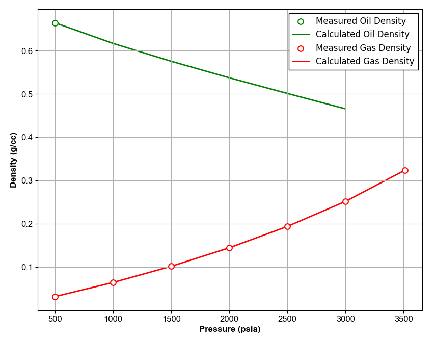 Oil Density QC Example